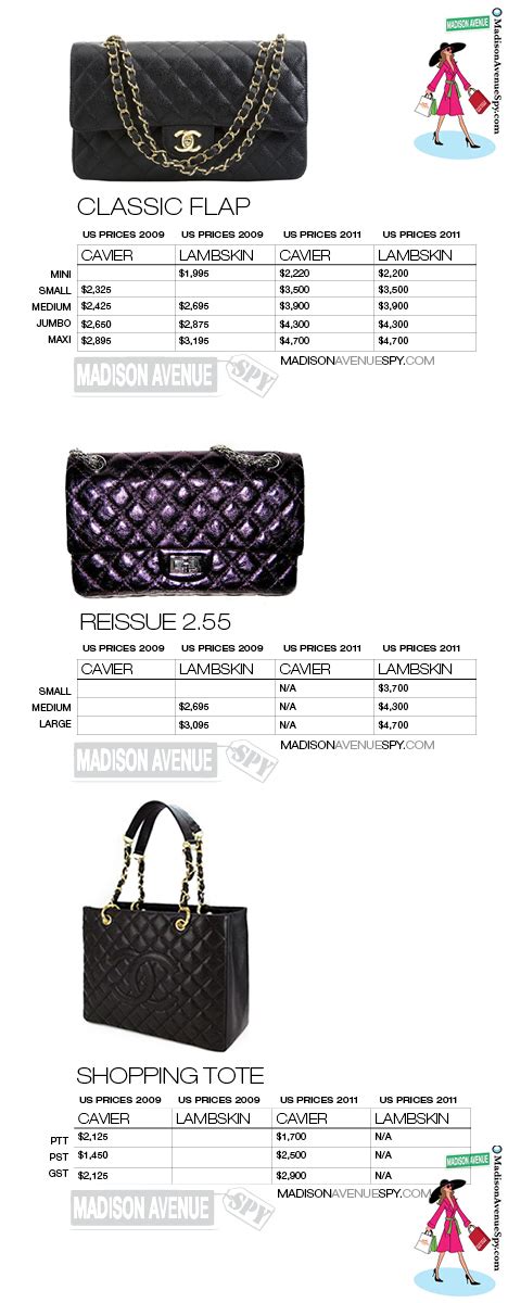 how much is a chanel handbag|chanel handbag price list.